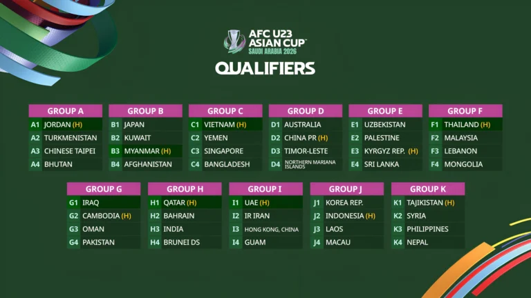 2026 U-23 Asian Cup Qualification Draw Has Been Completed