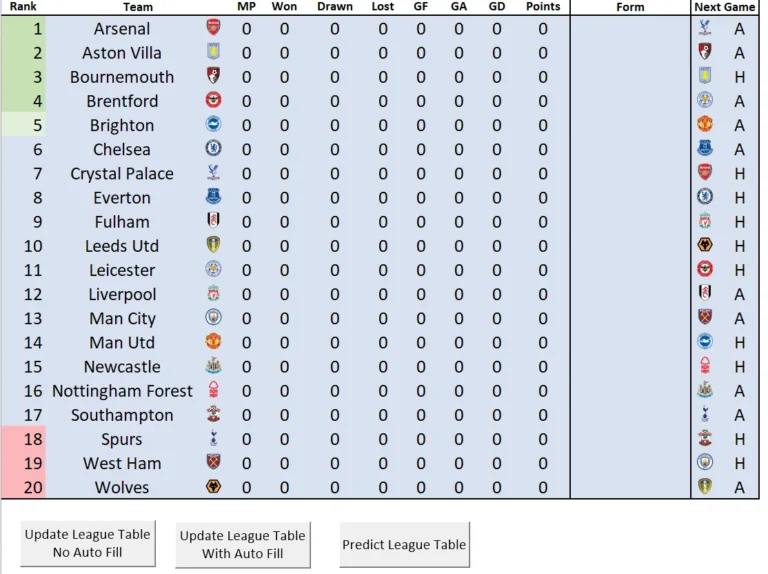 Premier League 2025-26 Schedule to be Released Tomorrow